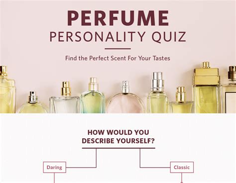 replica perfume quiz|fragrance personality test.